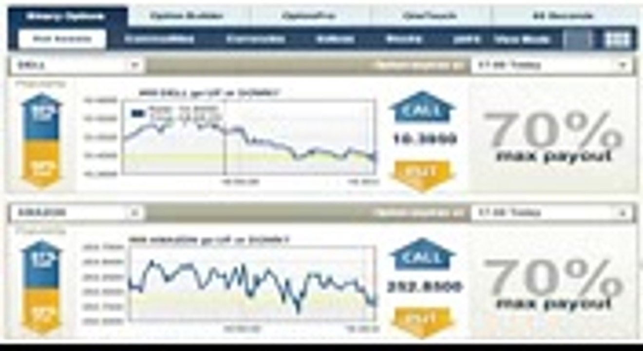 Binary Options Trade Rush