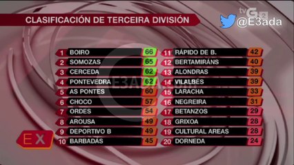 Laracha 1-1 Villalbés (Tercera Division) بتاريخ 06/04/2014 - 11:00