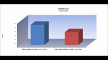 4670K vs 2500K [overclocked] [4.2 ghz vs 4.7 ghz] BENCHMARK REVIEW PERFORMANCE