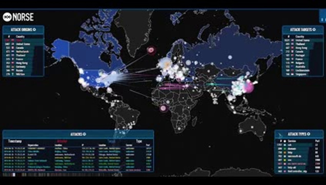 GAMBITO HATTACK (Epic Cyber World War)