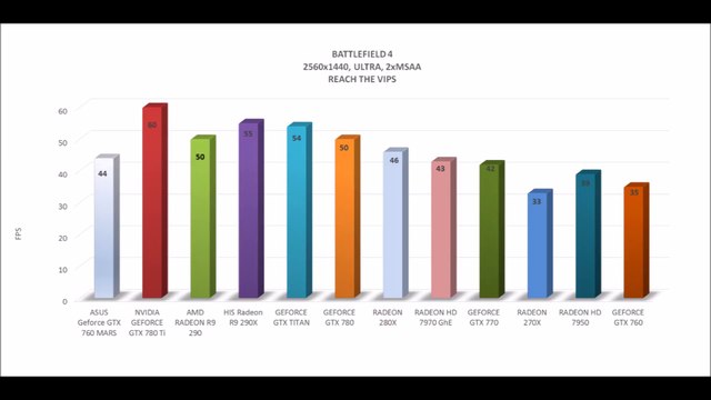 ASUS ROG Geforce GTX 760 MARS ( dual gpus ) - BENCHMARKS / OFFICIAL GAME TESTS REVIEW
