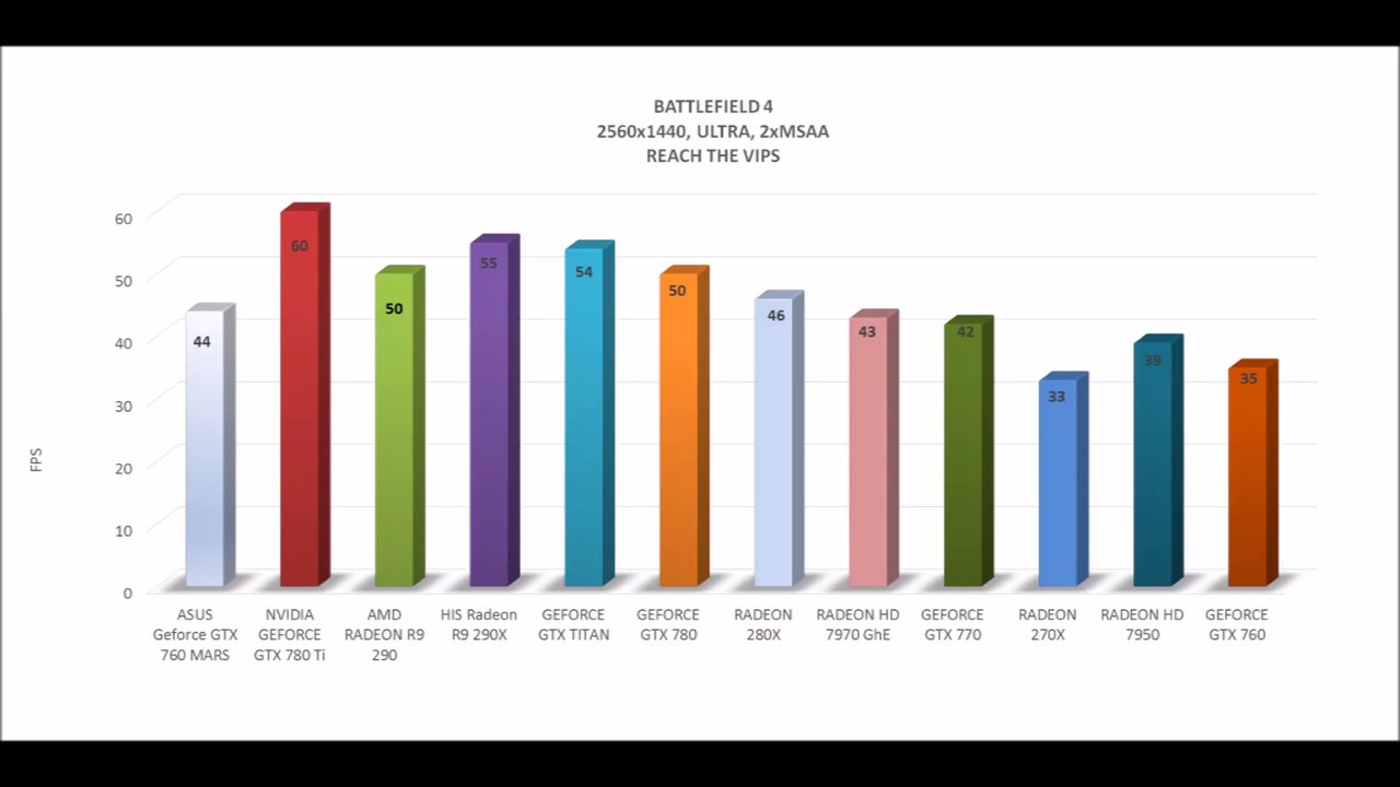 ASUS ROG Geforce GTX 760 MARS ( dual gpus ) - BENCHMARKS / OFFICIAL GAME TESTS REVIEW