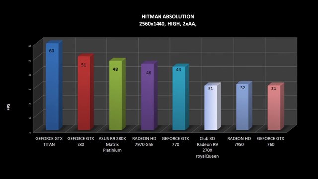 Club 3D Radeon R9 270X royalQueen - BENCHMARKS / OFFICIAL GAME TESTS REVIEW /
