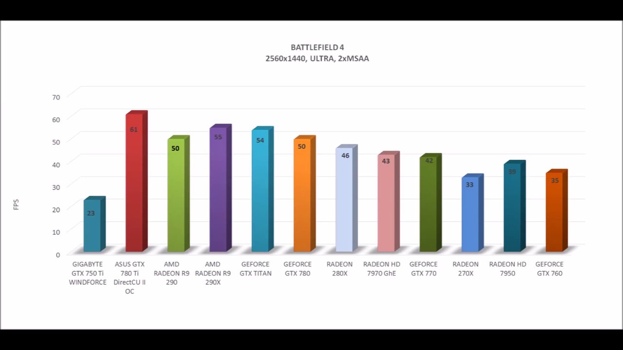 GIGABYTE GTX 750 Ti WINDFORCE - OFFICIAL BENCHMARKS 1440p / GAME TESTS REVIEW