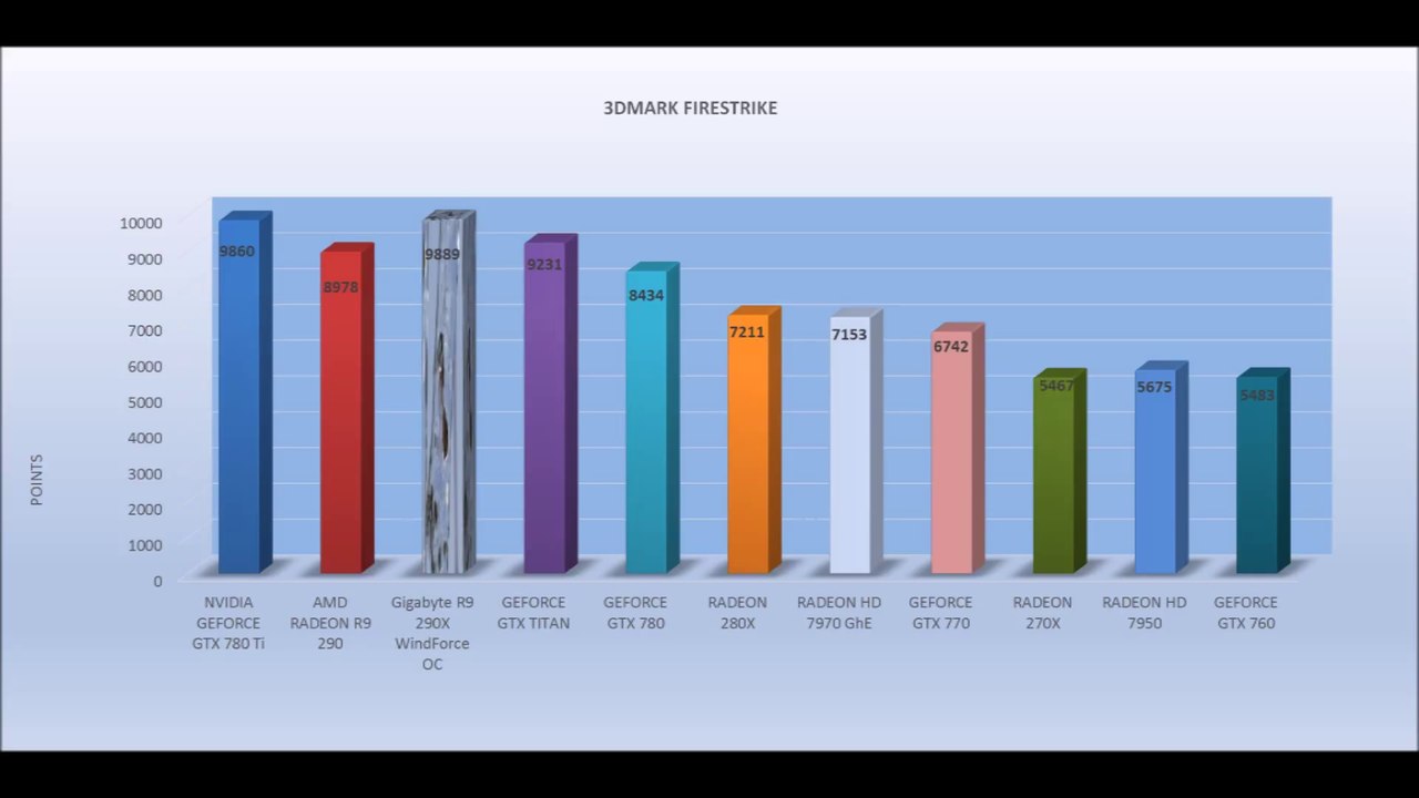Gigabyte R9 290X WindForce OC - BENCHMARKS / OFFICIAL GAME TESTS REVIEW