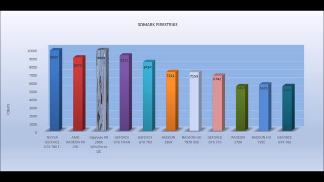 Gigabyte R9 290X WindForce OC - BENCHMARKS / OFFICIAL GAME TESTS REVIEW