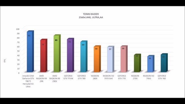 Inno3D iChill GeForce GTX 780 Ti HerculeZ X3 Ultra - OFFICIAL BENCHMARKS / GAME TESTS REVIEW