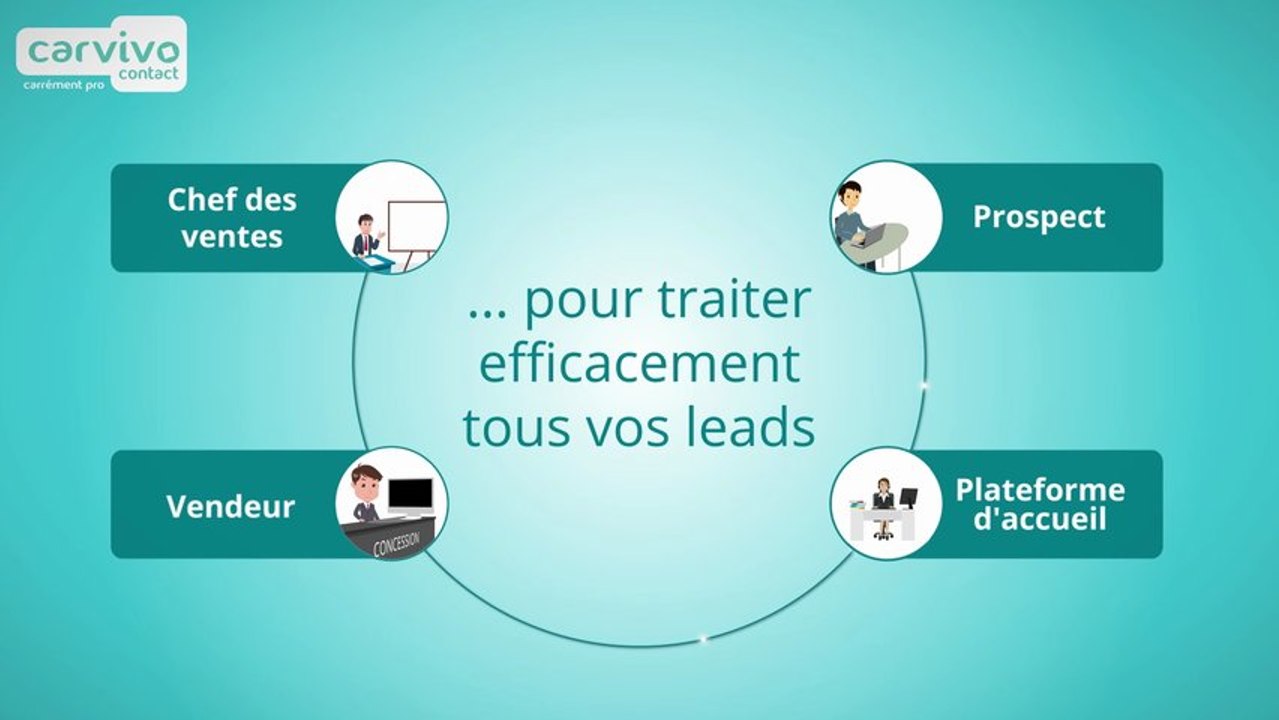 Carvivo Contact - vidéo de présentation