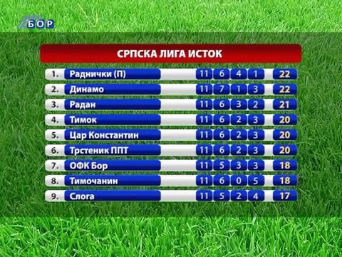 Sportski rezultati, 27. oktobar 2014. (RTV Bor)