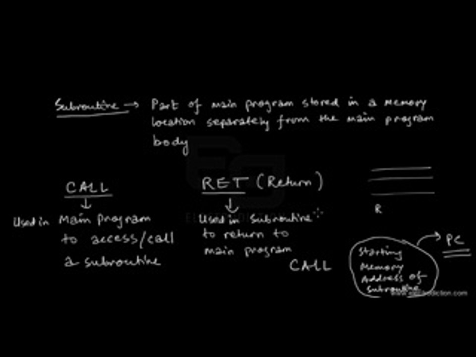Program 8255 BSR MODE | Chip Hardware | electronics video tutorial packages