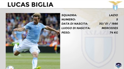 Miglior Giocatore - Ottava Giornata Serie A 2014/15
