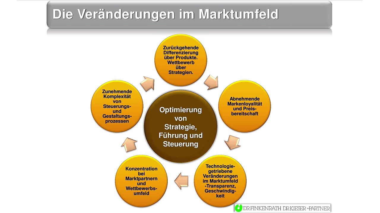 Variable Vergütung und Vergütungssysteme