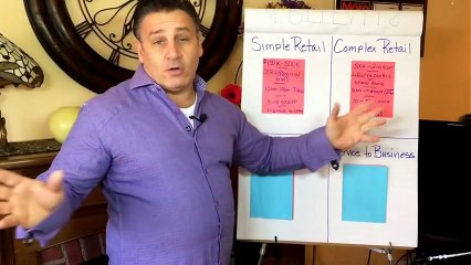 4 Quadrants of Franchising