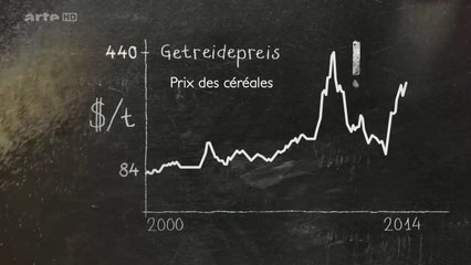 Pourquoi la faim, pourquoi la soif ?