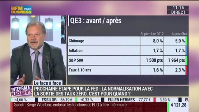 La Minute de Philippe Béchade: Plan quantitative easing, un marché sous morphine