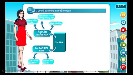PVN1 : Tai chinh cho nha quan ly - MVN14 - Quyet inh hoat ong hieu qua