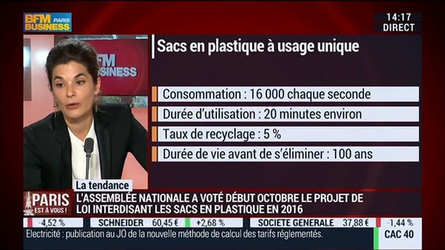 La tendance du moment : Paris veut bannir les sacs plastiques d'ici 2015 - 29/10