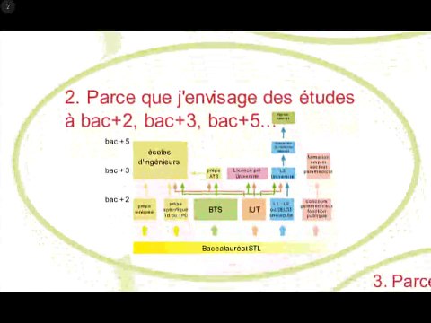 Promotion de la STL - lycée Jacques MONOD de St-Jean-de-Braye