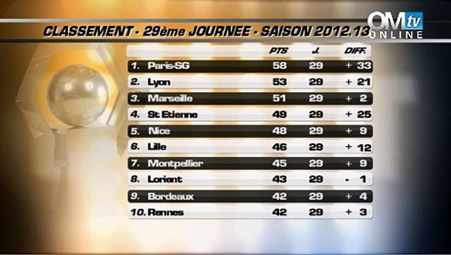 La 29e journée vue par Ferreri