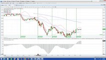 Nadex Binary Options Trading Signals Market Recap and Results 4 25 14 ANOTHER OUTSTANDING WIN