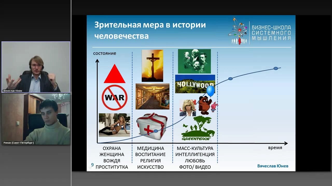 Вячеслав Юнев. зрительная мера в кожной фазе.