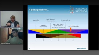 Вячеслав Юнев. Эгоизм 4 фазы развития.