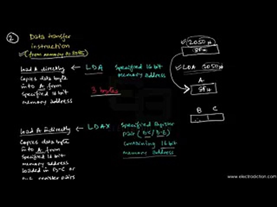 Data Transfer Copy-16 bits Instructions| Microprocessor essentials |  Electronics videos Tutorial