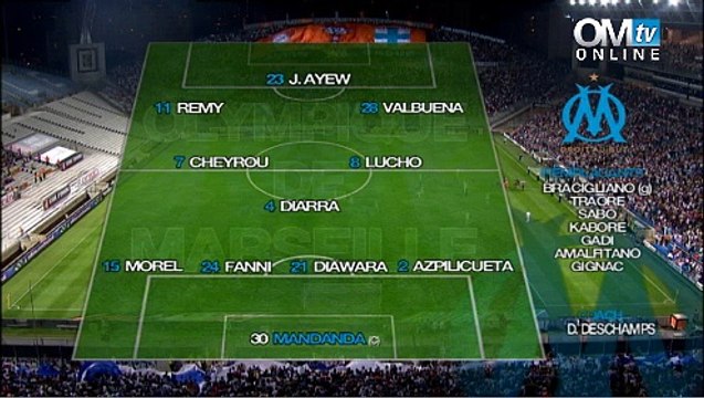 OM 0-1 Rennes : résumé