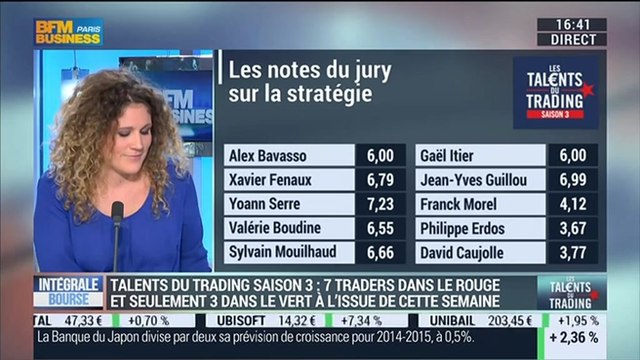 Les Talents du Trading, saison 3: Gaël Itier, David Caujolle, Jean-Jacques Ohana et Fabrice Pelosi, dans Intégrale Bourse - 31/10