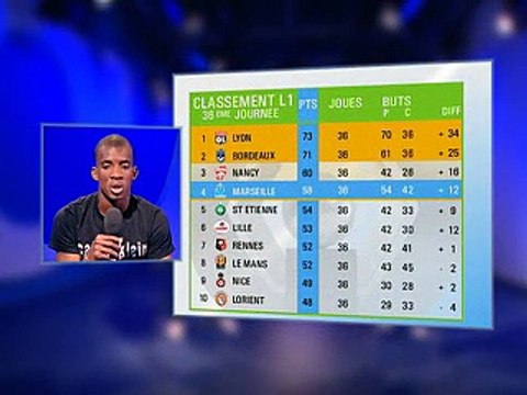 Décrassage avec Charles Kaboré