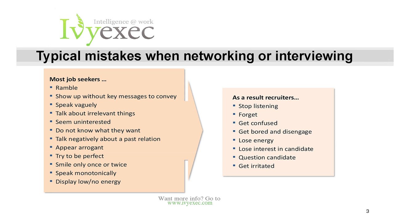 Marketing Yourself - How to Make Employers Take Notice
