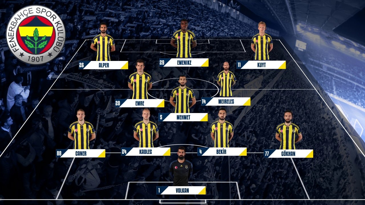 Fenerbahçemizin Beşiktaş Karşısında İlk 11'i