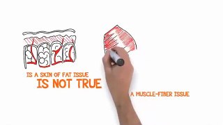 Cellulite Exercises - Truth About Cellulite Videos