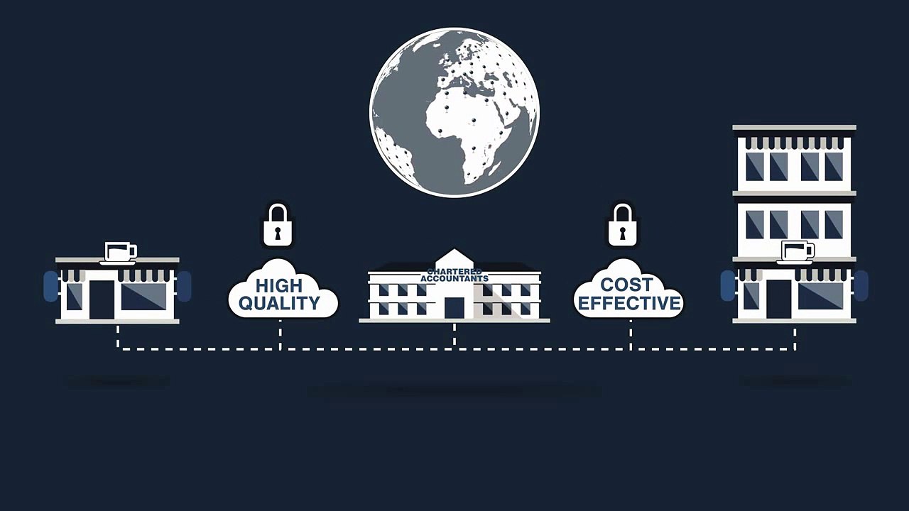 Small Business Accountants in Bolton Part Time FD Manchester - Accware Cloud Accounting