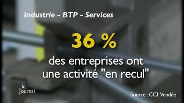 Conjoncture économique en Vendée : Les chiffres en baisse