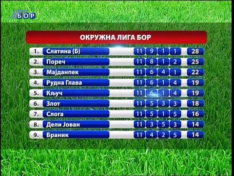 Sportska hronika, 03. novembar 2014. (RTV Bor)