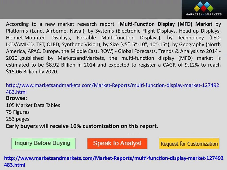 Multi-Function_Display_Market