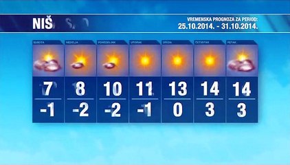 Vremenska prognoza za period 25.-31.10.2014.