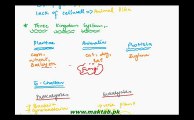 FSc Biology Book1, CH 5, LEC 4 Two to Five Kingdom System of Classification(Part 2)
