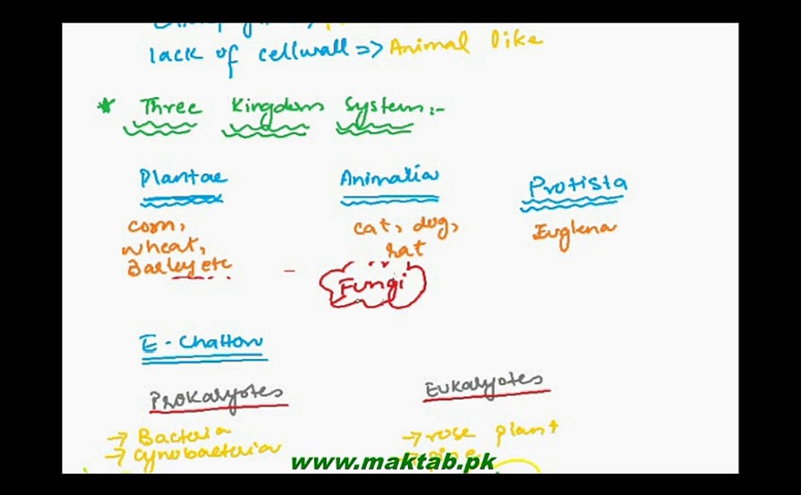 FSc Biology Book1, CH 5, LEC 4 Two to Five Kingdom System of Classification(Part 2)