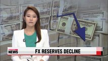 Korea's foreign reserves fall for third straight month in Oct.