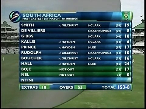 Shane Warne Classic Leg spinners ball by ball 2006 vs South Africa