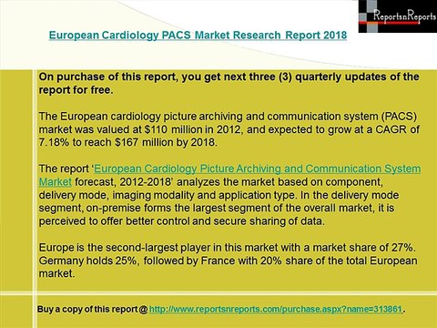 European Cardiology PACS Market Research Report 2018
