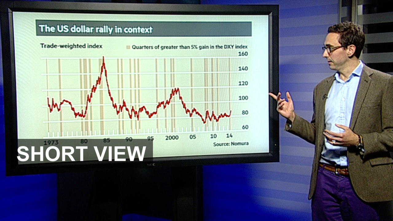 Dollar rally in context