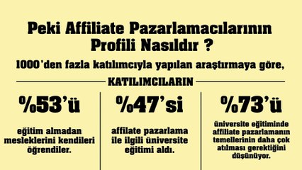 Affiliate Pazarlama Nedir?