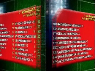 H 9η αγωνιστική της Α' Φθιώτιδας