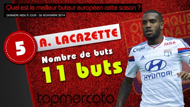 Aguero, Lacazette, Ronaldo... le top 10 des meilleurs buteurs européens de la saison !