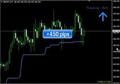 Forex X Code Software Indicator   Avoid Almost 100% Of False Signals