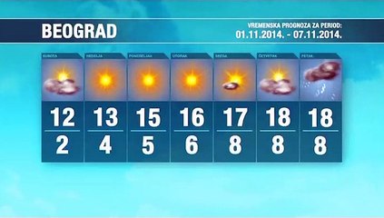 Vremenska prognoza za period 01.-07.2014.