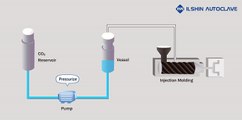 Foaming system utilizing supercritical fluid-Continuous foaming system